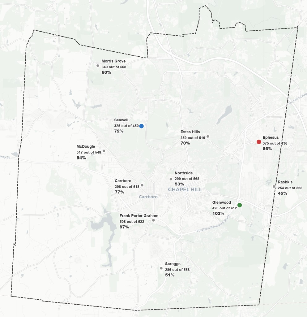 School Closure Scenarios